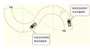 2019科目二曲线行驶口诀