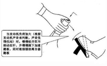 科目二半坡起步怎么控制离合