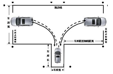 驾考科目二倒车入库要点有哪些