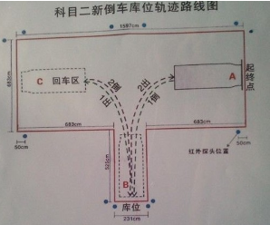 科目二考试倒车入库技巧口诀