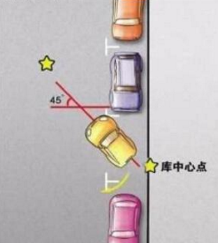 倒车入库实用技巧有哪些