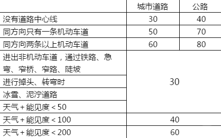 科目一考试记忆口诀汇总 科目一记不住怎么办