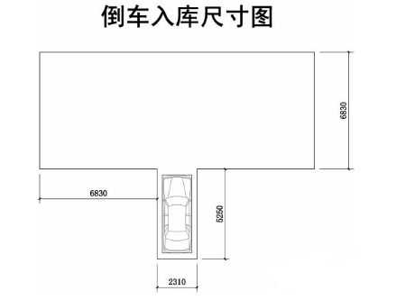 2019年科目二倒车入库技巧