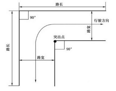 2019直角转弯打方向盘技巧