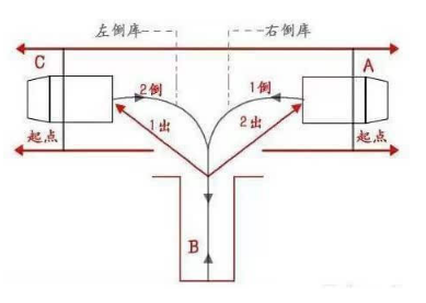 科目二考试细节汇总