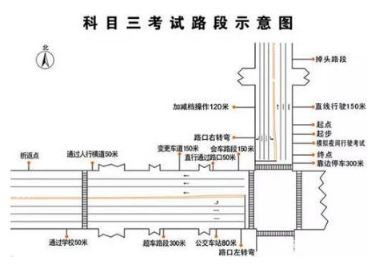 科目三路考有哪些细节需要注意