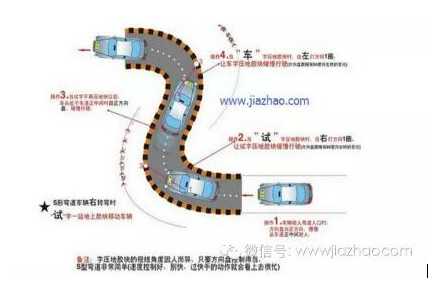 科目二s弯怎么看点打方向盘