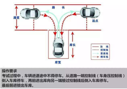 科目二倒车入库有哪些技巧