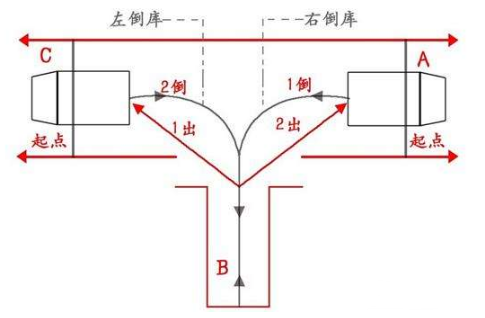 2019科目二考试倒车入库技巧