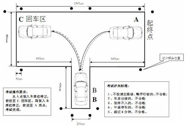 2019科目二倒车入库技巧