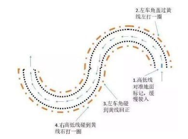驾考科目二曲线行驶技巧归纳