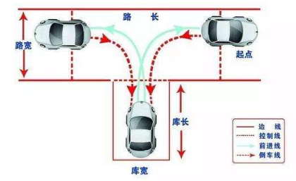 驾考科目二倒车入库考试技巧