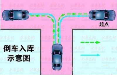 驾考科目二最新考试技巧汇总
