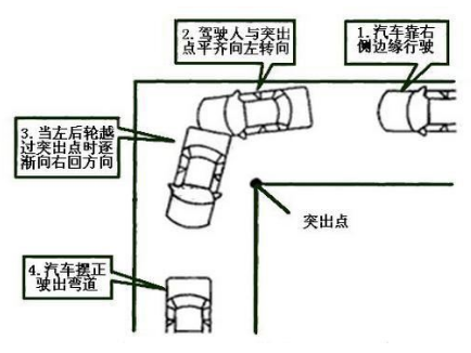 科目二直角转弯操作方法与扣分标准