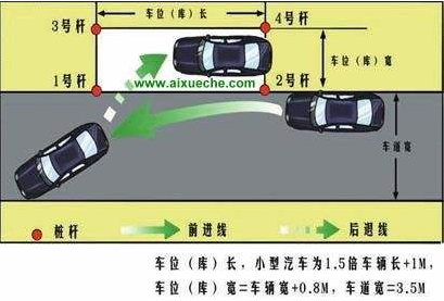 2019年科目二侧方位停车技巧