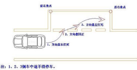 科目二考试前要做好这些准备