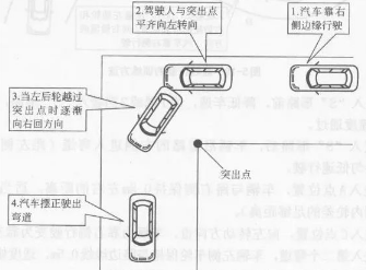 2019科目二直角转弯技巧详解