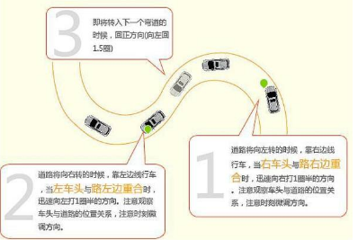 科目二曲线行驶看点技巧解析