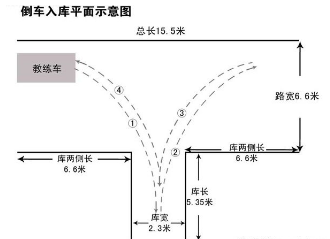 驾考倒车入库评判标准