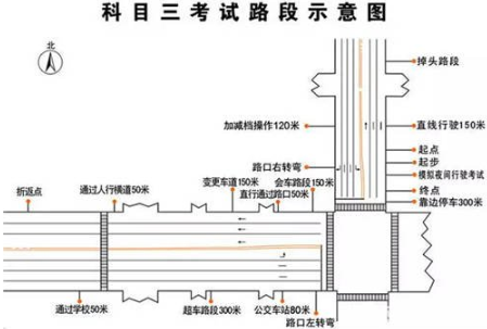 科目三考试细节详解
