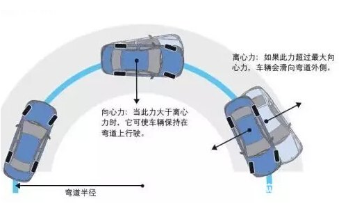 2019年驾考科目三转弯攻略