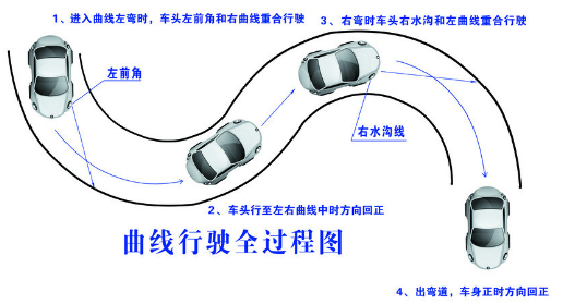 驾考科目二曲线行驶操作要点