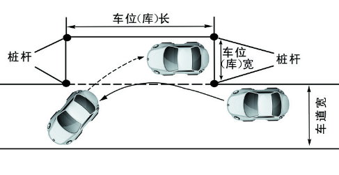 2019科目二5项考试常见错误盘点