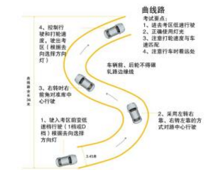 c1驾照科目二考试曲线行驶技巧