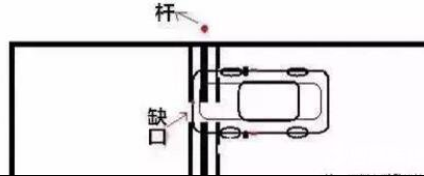 驾考科目二五项考试技巧汇总