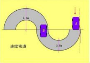 科目二5项考试的技巧