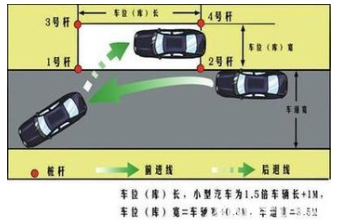 驾考科目二侧方停车的技巧