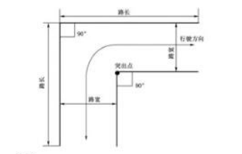 科目二直线转弯的操作技巧