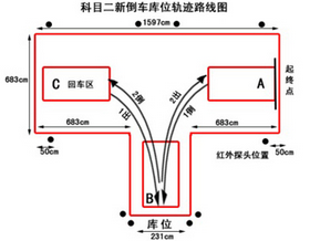驾考科目二考试倒车入库技巧