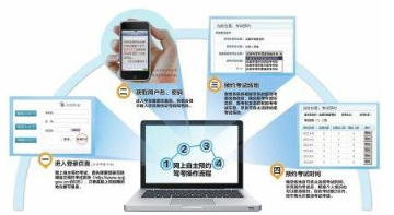 驾考科目四网上预约流程
