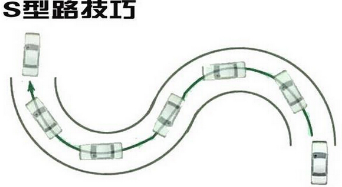 曲线行驶简单通关技巧