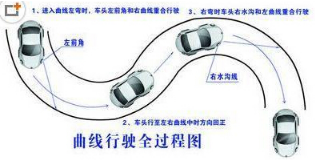 驾考曲线行驶考试技巧全攻略