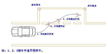驾考科目二考试技巧口诀解析
