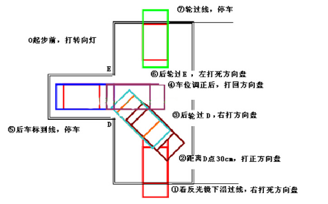 科目二考试倒车入库技巧