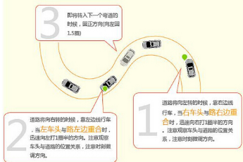 科目二s弯道考试看点技巧