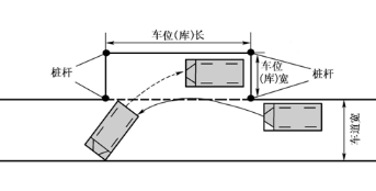 侧方位停车30公分技巧详解