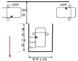 驾考科目二倒车入库技巧及扣分标准
