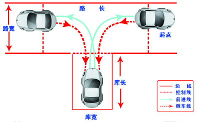 2019倒车入库技巧