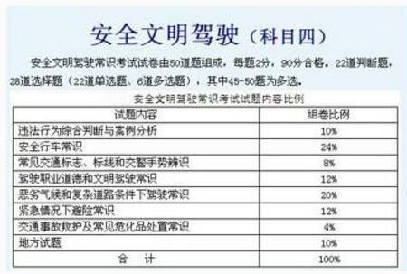 科目四考试内容及合格标准2019最新