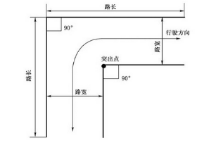 汽车直角转弯技巧方法