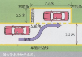 侧方位停车口诀技巧