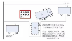 科目二倒车入库常见问题有哪些