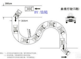 科目二s弯道不压线技巧方法