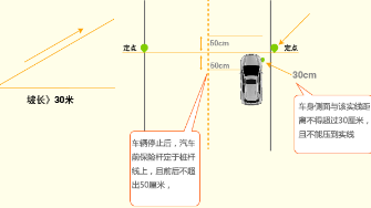坡道定点停车及起步技巧解析