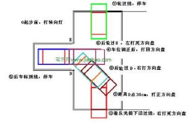 科目二倒车入库如何修正方向技巧