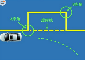 驾考科目二侧方位停车有哪些技巧
